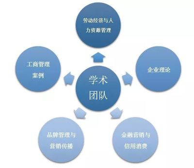 懂你十年磨劍，許你百里沙場 工商管理學院品牌管理專業