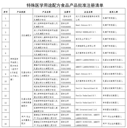 江蘇特醫食品或將納入診療目錄，參照藥品管理和收費方式，品牌管理迎變革